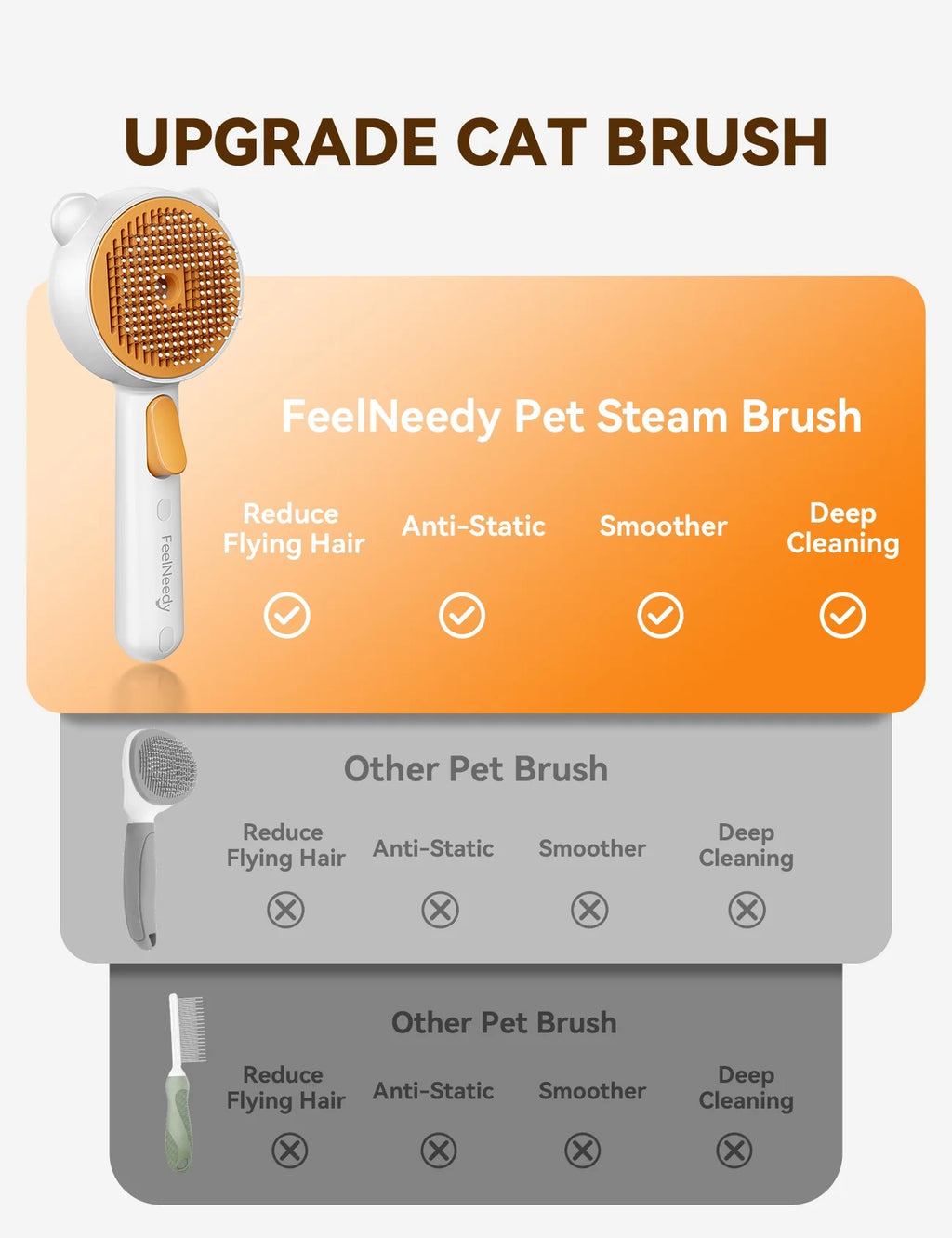 3 in 1 Cat Brush, Cat Steam Brush for Shedding & Grooming Tool, Self-Cleaning Slicker Brush for Indoor Cats, Pet Hair Removal Comb with Release Button for Long Short Haired Cats Dogs