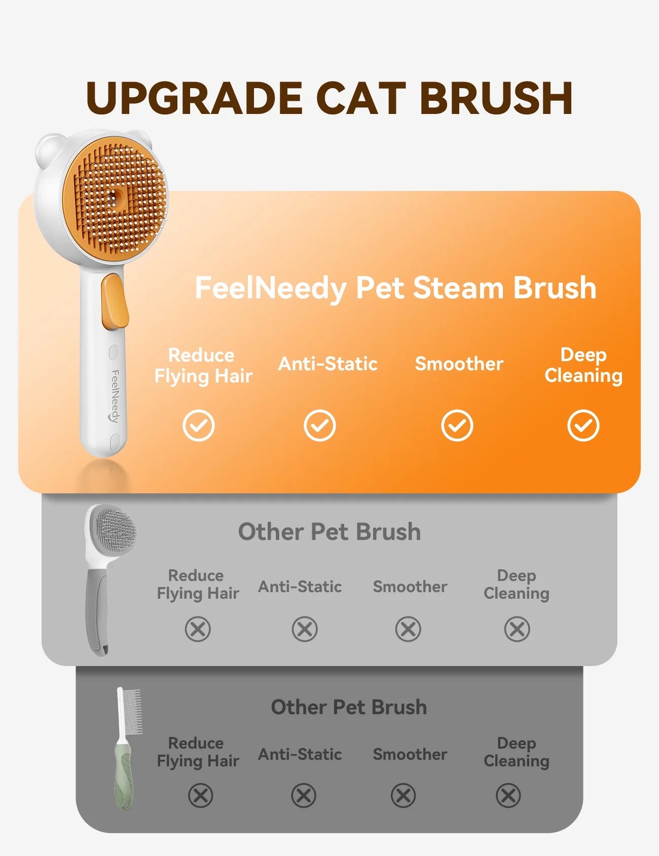 3 in 1 Cat Brush, Cat Steam Brush for Shedding & Grooming Tool, Self-Cleaning Slicker Brush for Indoor Cats, Pet Hair Removal Comb with Release Button for Long Short Haired Cats Dogs